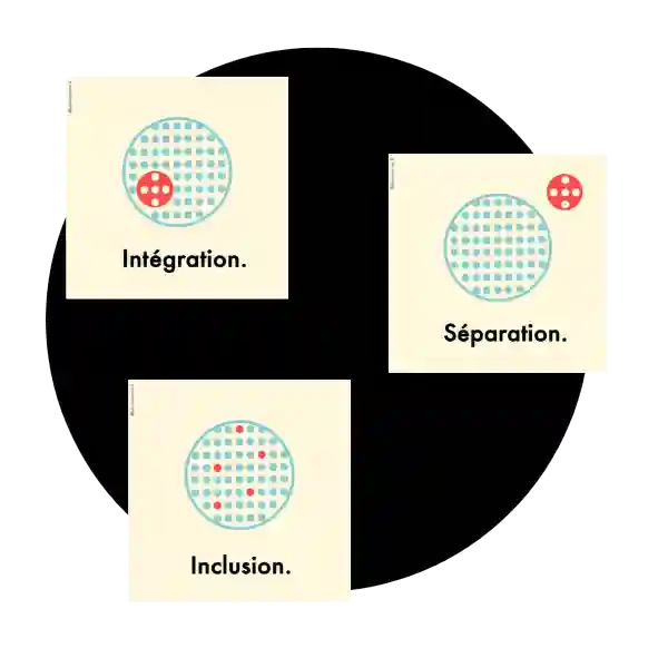 INFOGRAPHIE I Inclusion, intégration, séparation