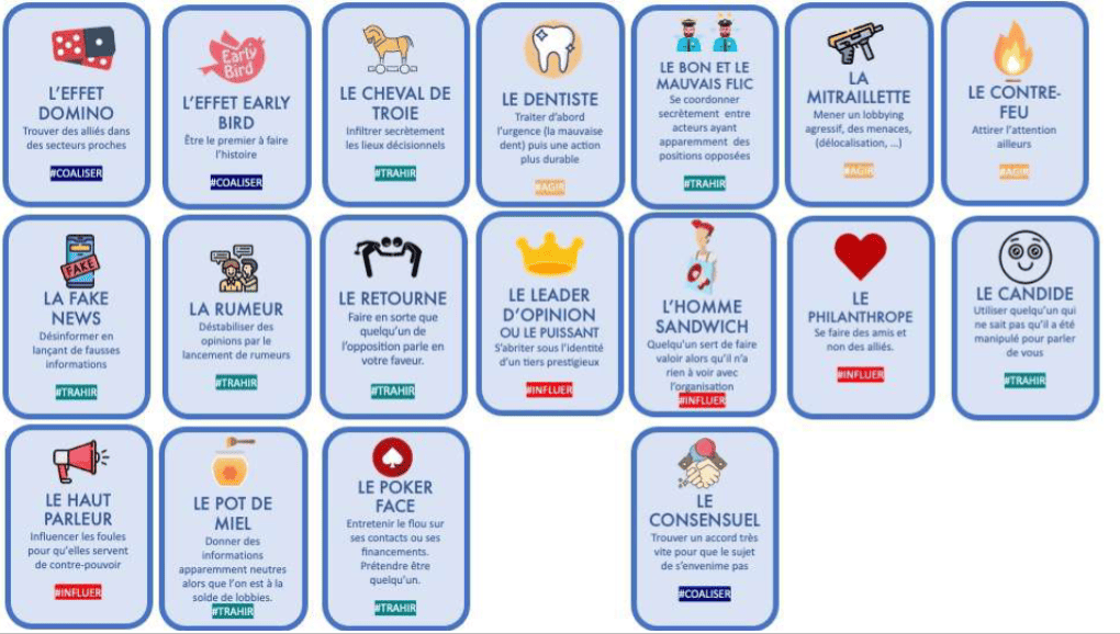 Consignes d’un jeu pédagogique en équipe sur le lobbying européen : les participants doivent trouver des exemples d’affaires ou d’actions illustrant 18 stratégies en 20 minutes, avec un système de points selon la qualité et la vérification des sources.